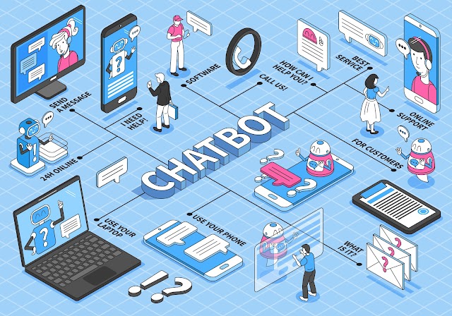 Manychat Review 2023: Features, Pricing, Pros & Cons
